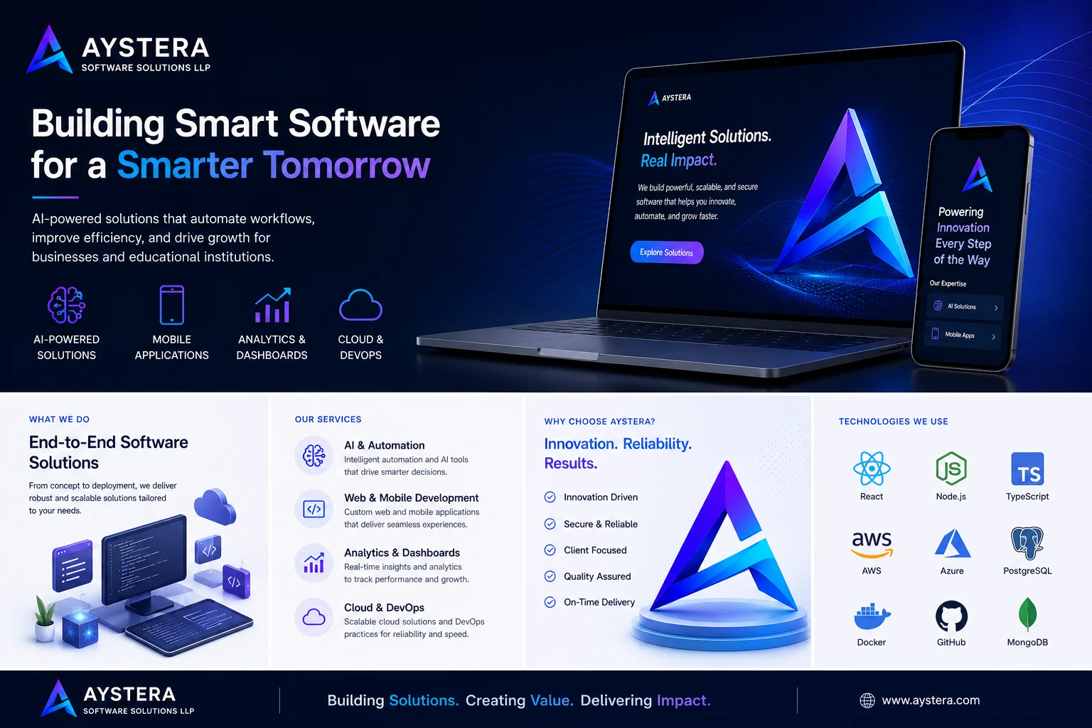 Aystera at a glance — what we build and how we work