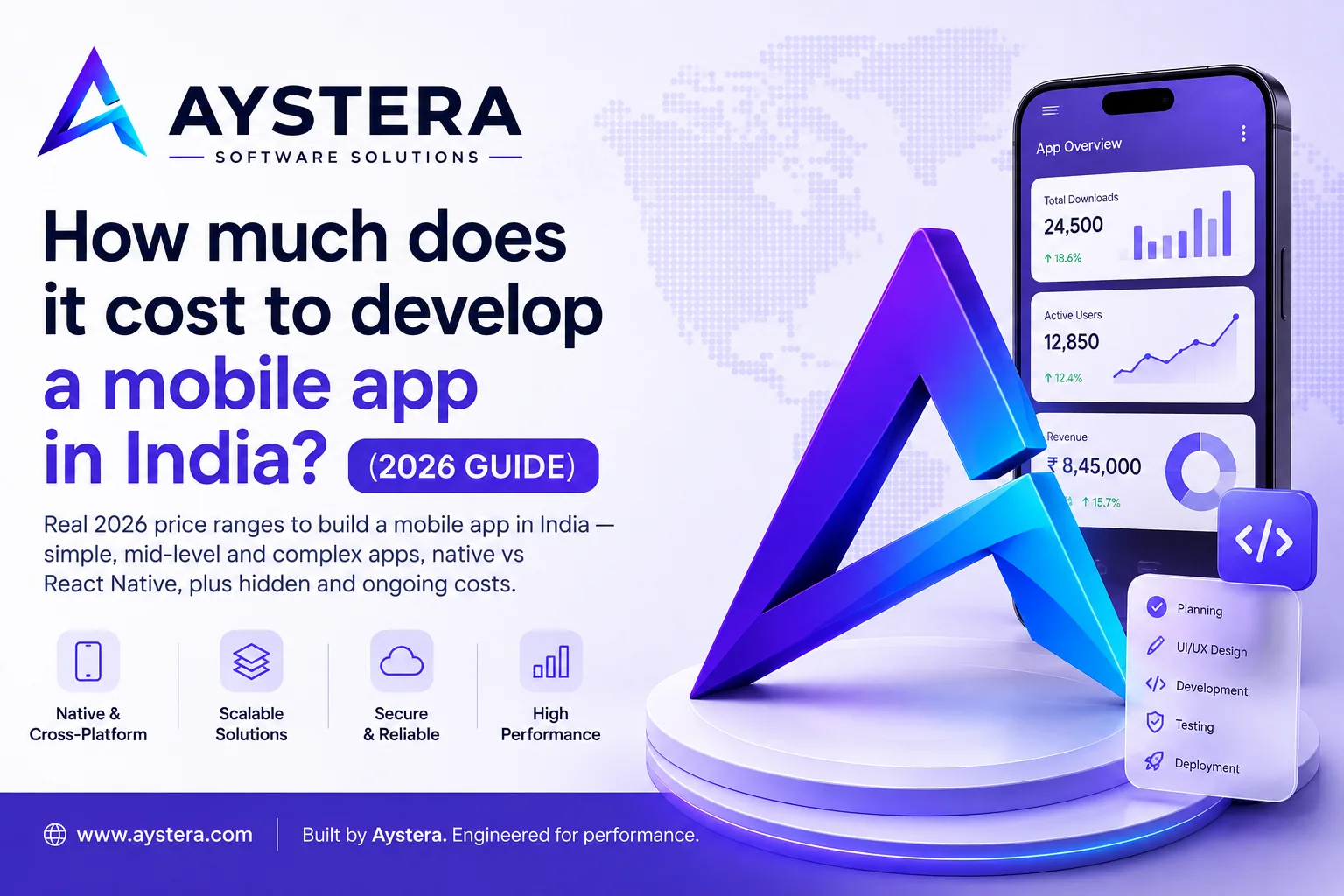 How much does it cost to develop a mobile app in India? (2026)