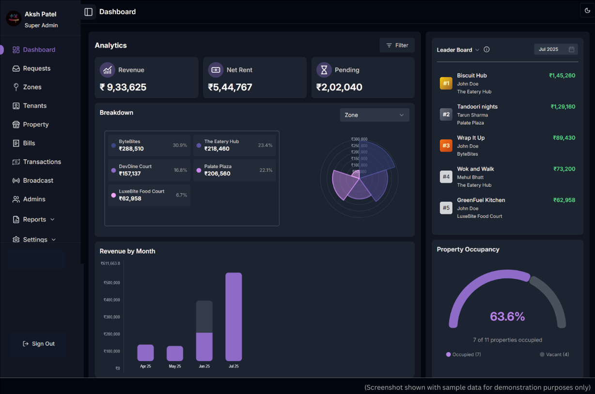 PRASH — Property Management
